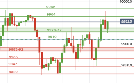 UK Stocks tweet media