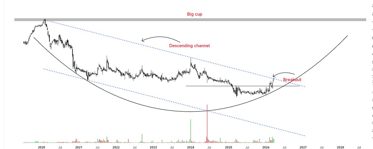 Breakout_Buzz🐦 tweet media