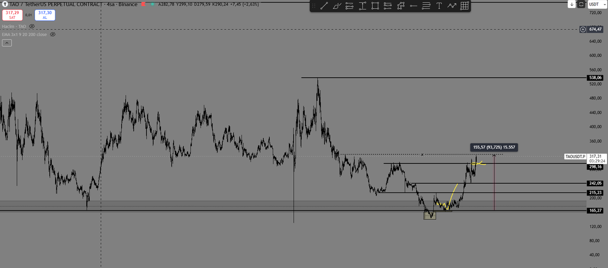 $tao

son ayağı değerlendiremedim ama genel olarak cheers der geçeriz