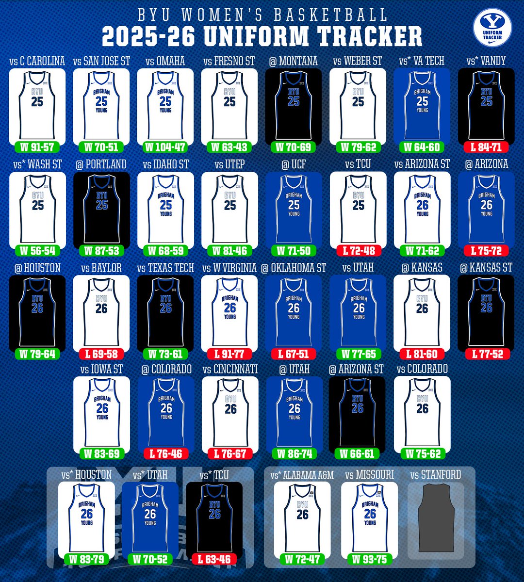 BYU Uniform Tracker tweet media