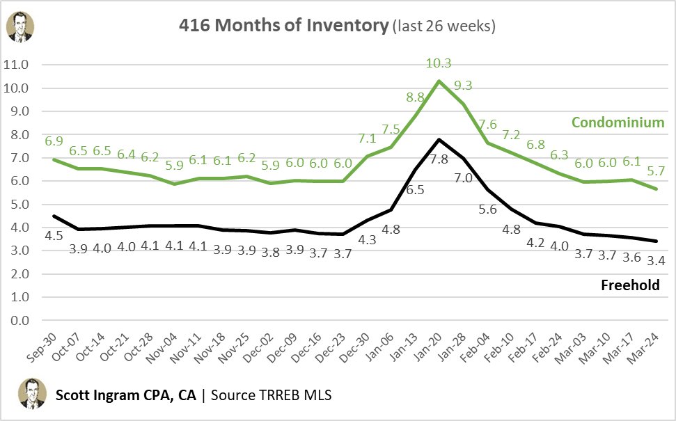 Scott Ingram REALTOR® tweet media