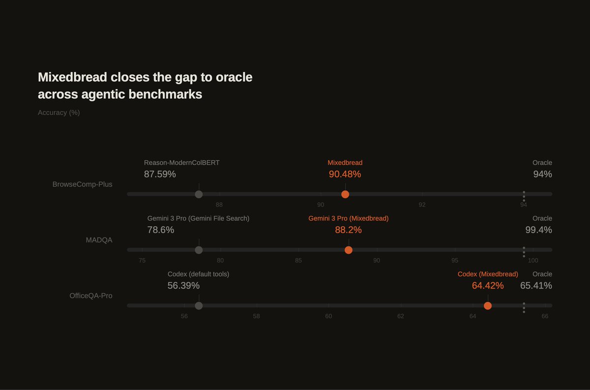 Mixedbread tweet media