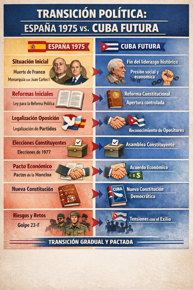 Jorge P. Artiles 🌋🌍🌹 tweet media