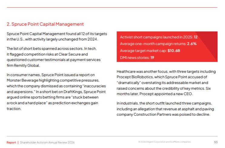 Spruce Point Capital tweet media