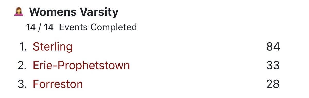 Sterling Girls Track and Field tweet media