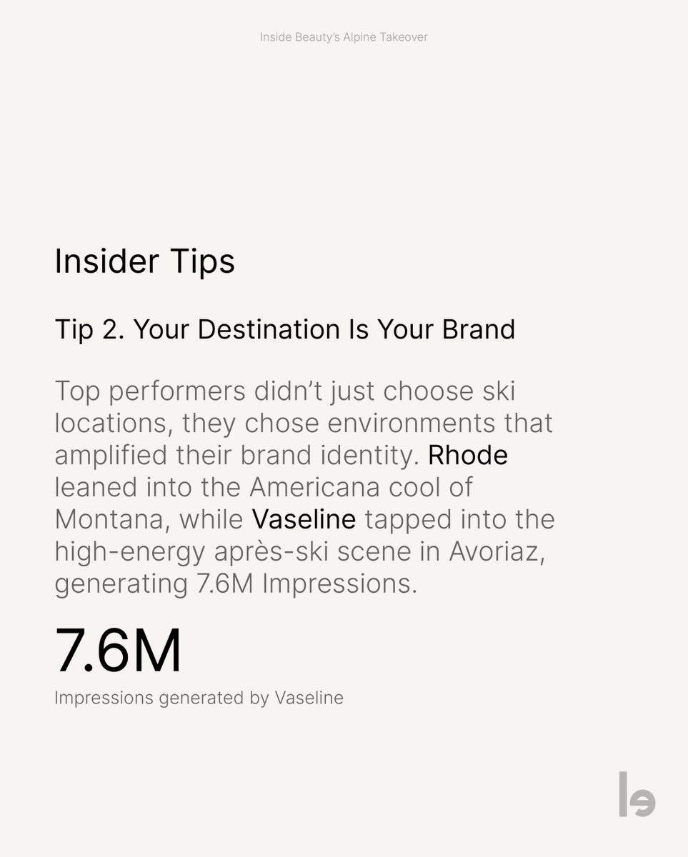 lefty_io's tweet photo. The 2026 ski season wasn’t just about the slopes — it was a showcase of experiential marketing at its best. 

At https://t.co/X3FR1L2Mc8, we analyzed how beauty brands transformed ski trips into high-performing content engines, where every post, setting, and creator interaction translated into measurable impact.

Swipe to discover which brands led the way, and explore our expert tips if you’re planning a ski campaign next season.

#rhode #clarins #vaseline #haileybieber #ski