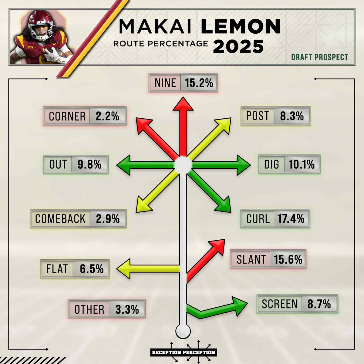 Reception Perception tweet media