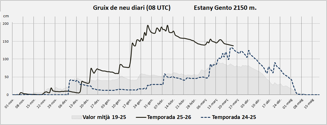 Vall Fosca Climàtica tweet media