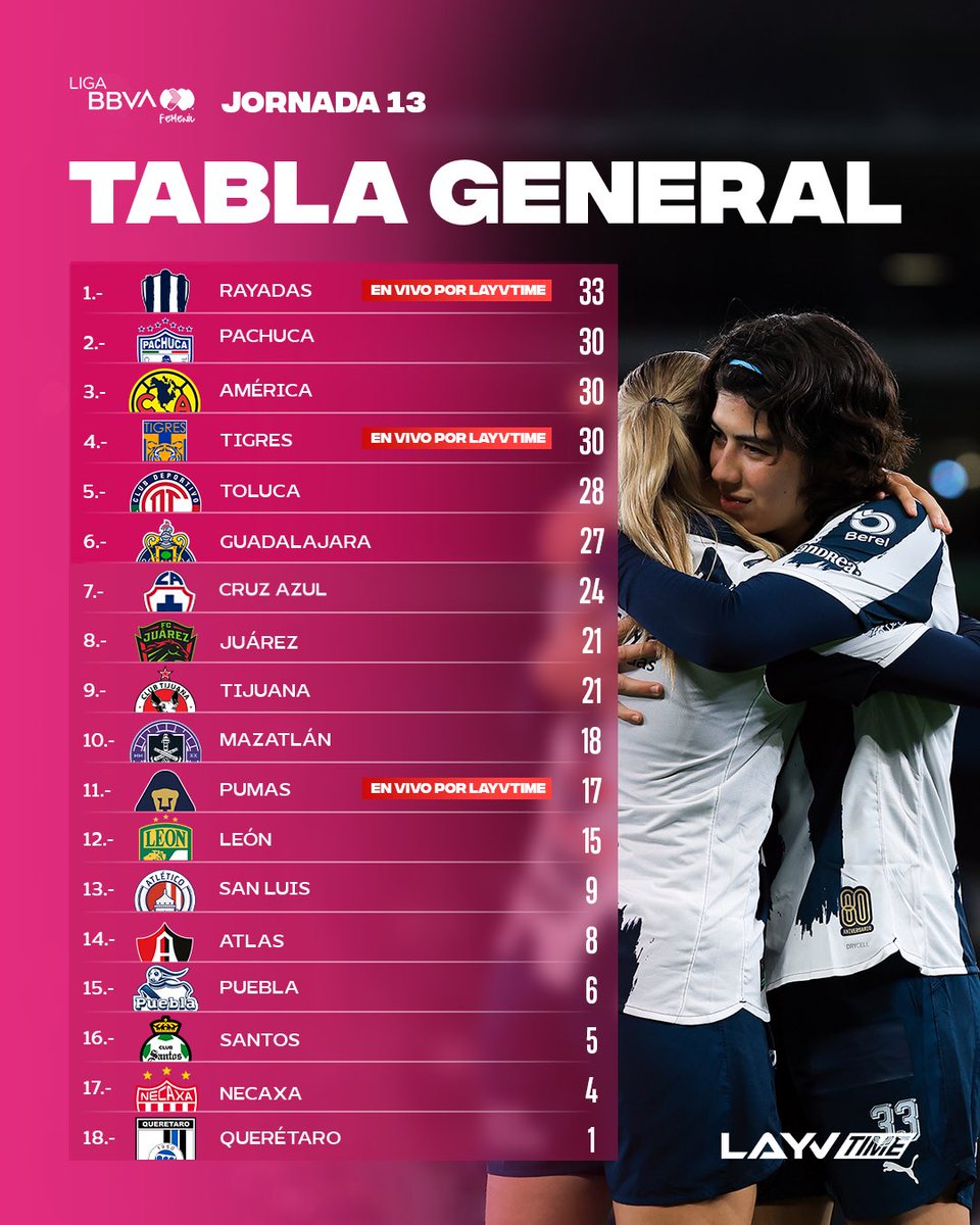 Layvtime tweet media