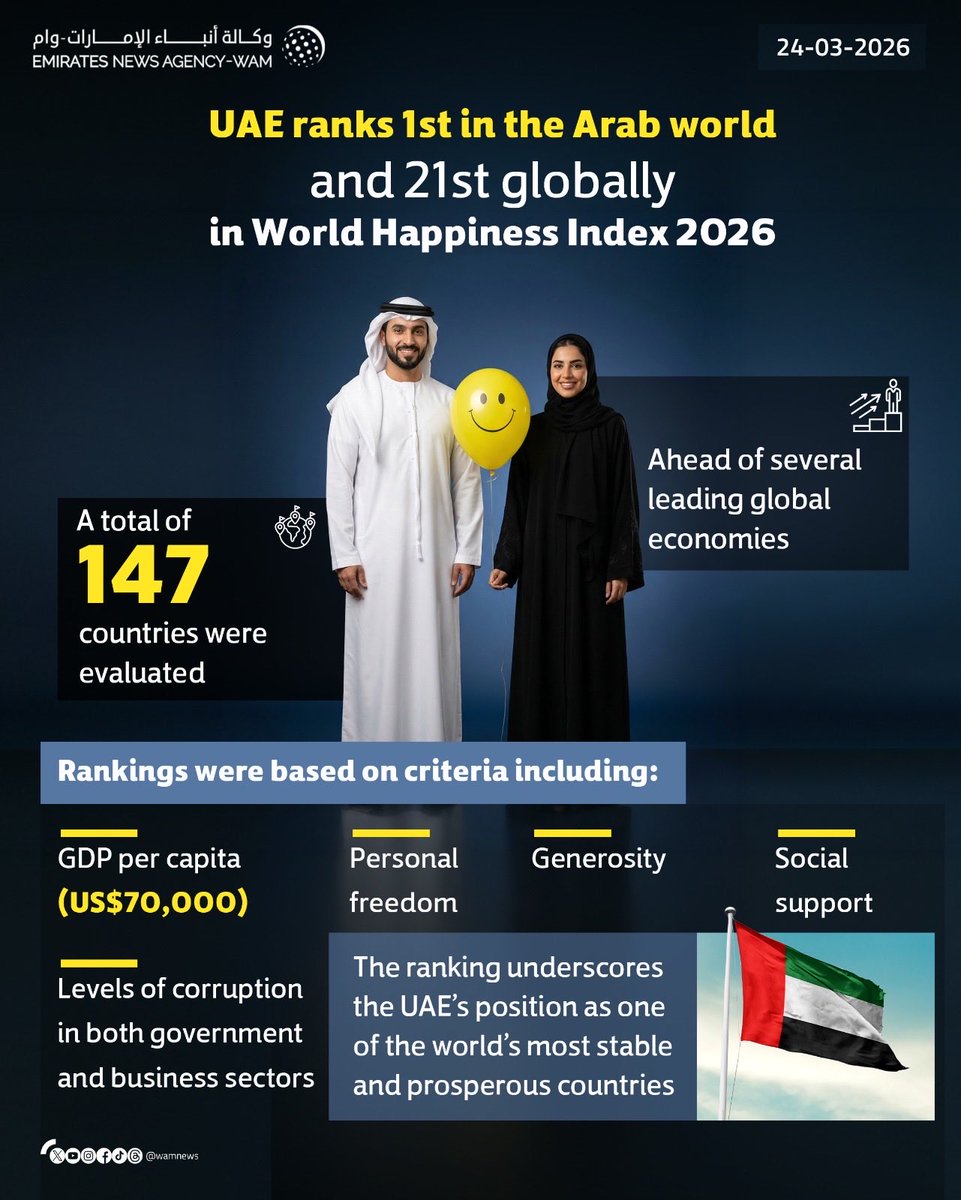 Abdulla M Alhamed tweet media