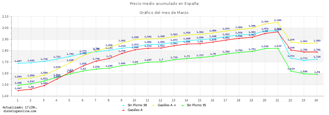 Jon González tweet media