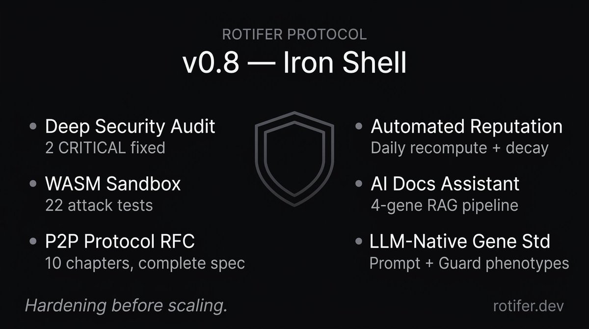 Rotifer Protocol tweet media