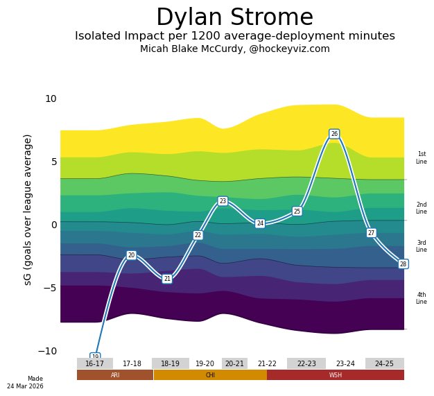 Jack Han tweet media