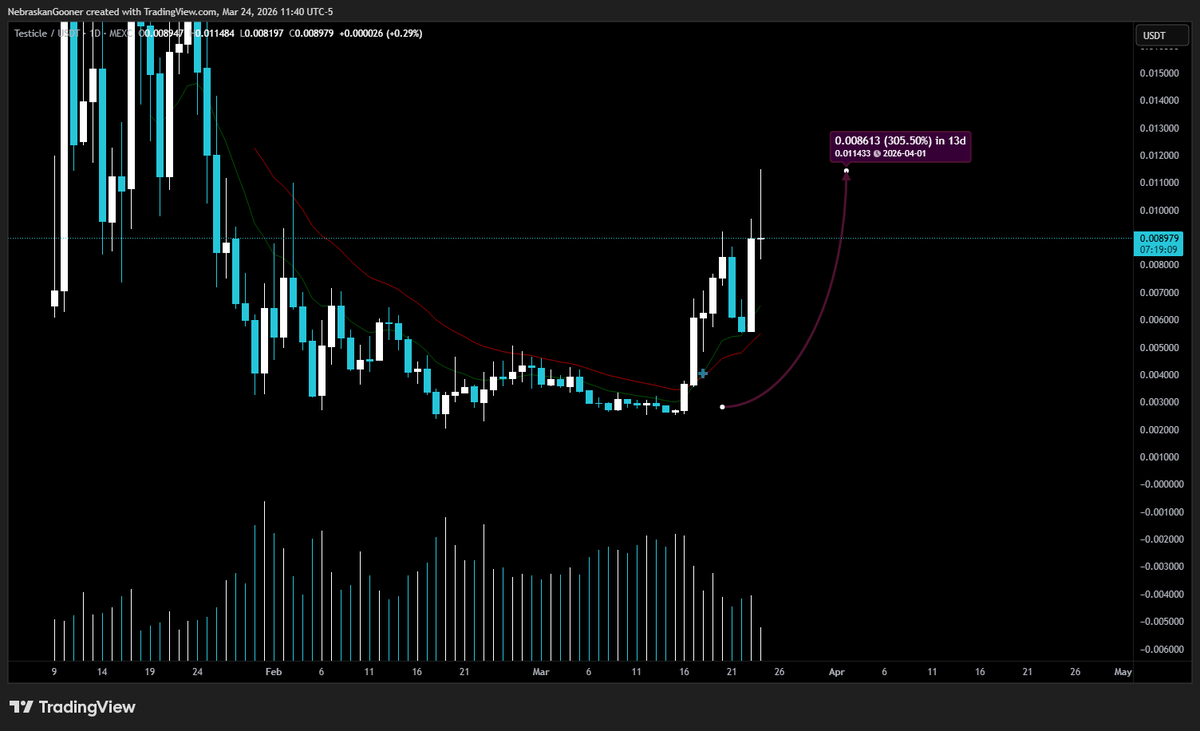 Nebraskangooner tweet media