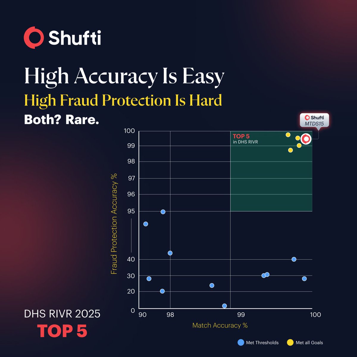 Updata Partners tweet media