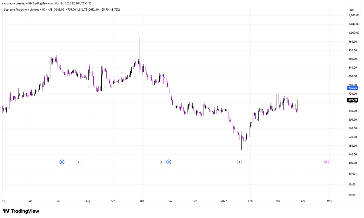 ShivaSamala's tweet image. Check out my #SPLPETRO analysis on @TradingView: tradingview.com/x/yr0QJny6/
