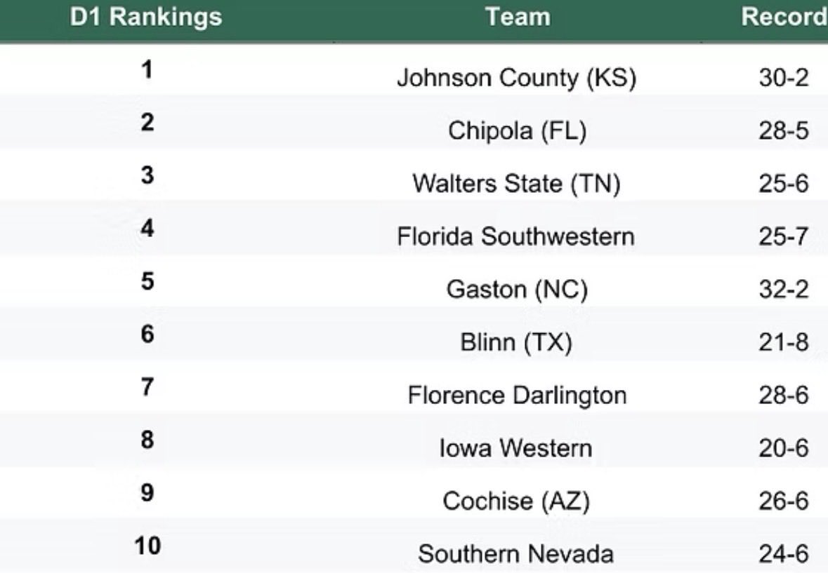 Tad Slowik tweet media