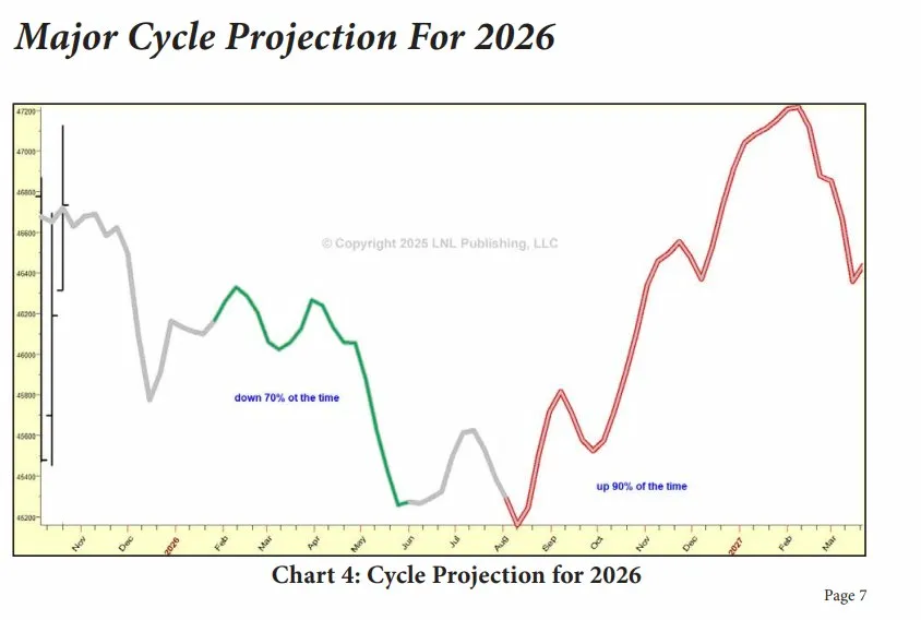 Mano Call 📈📉 tweet media