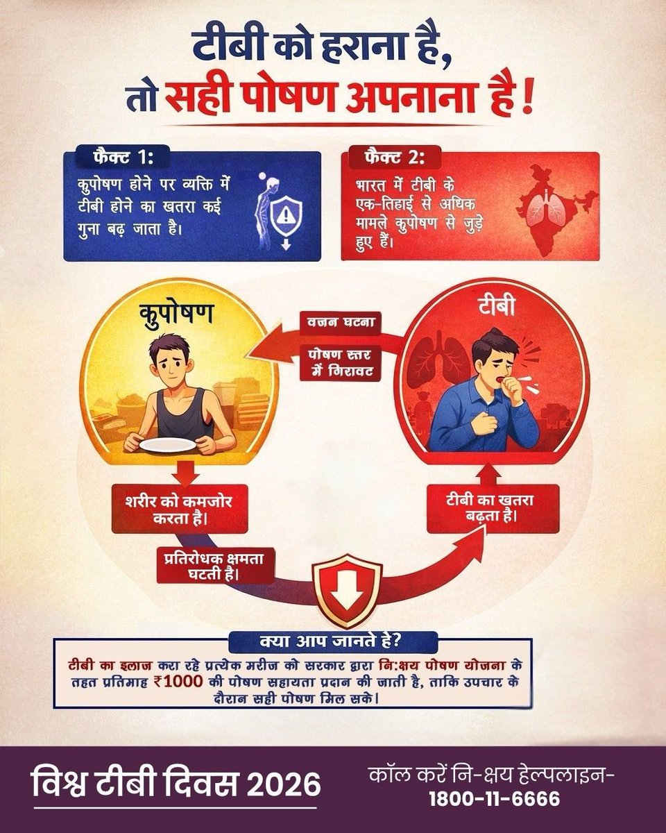 TB MUKT BHARAT KANPUR DEHAT U.P tweet media