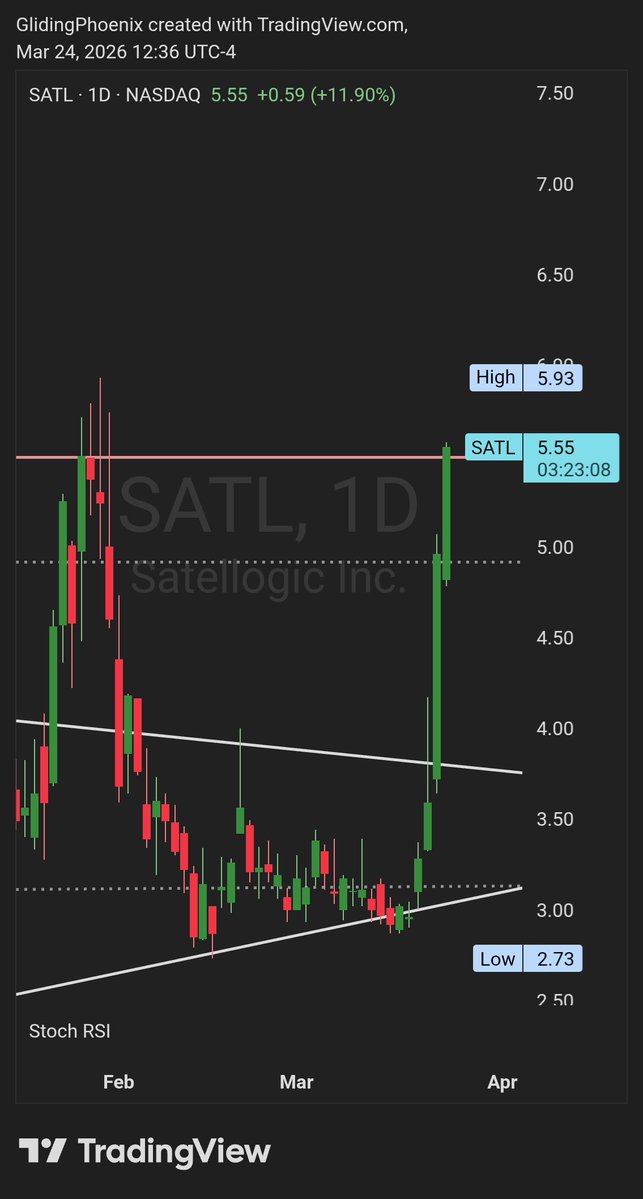 Remote Navigator 🧭 tweet media