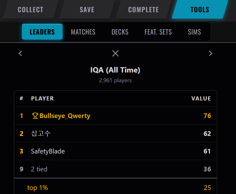 Hey <a href="/LambySeriesGG/">Wesley Seek</a> have you tried <a href="/GetSnapComplete/">Snap Complete</a> yet? I think you might take the throne on the Infinity Conquest Leaderboard if you do! snapcomplete.com/leaderboard/gl…
