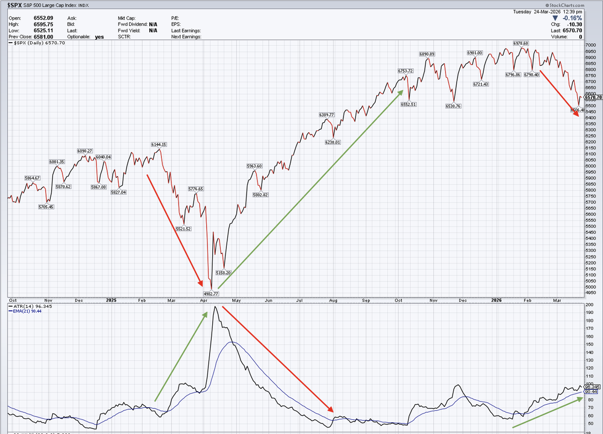 Connor Bates tweet media