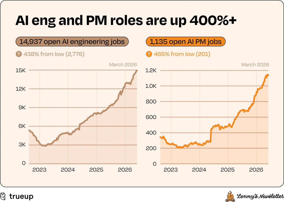 Lenny Rachitsky tweet media