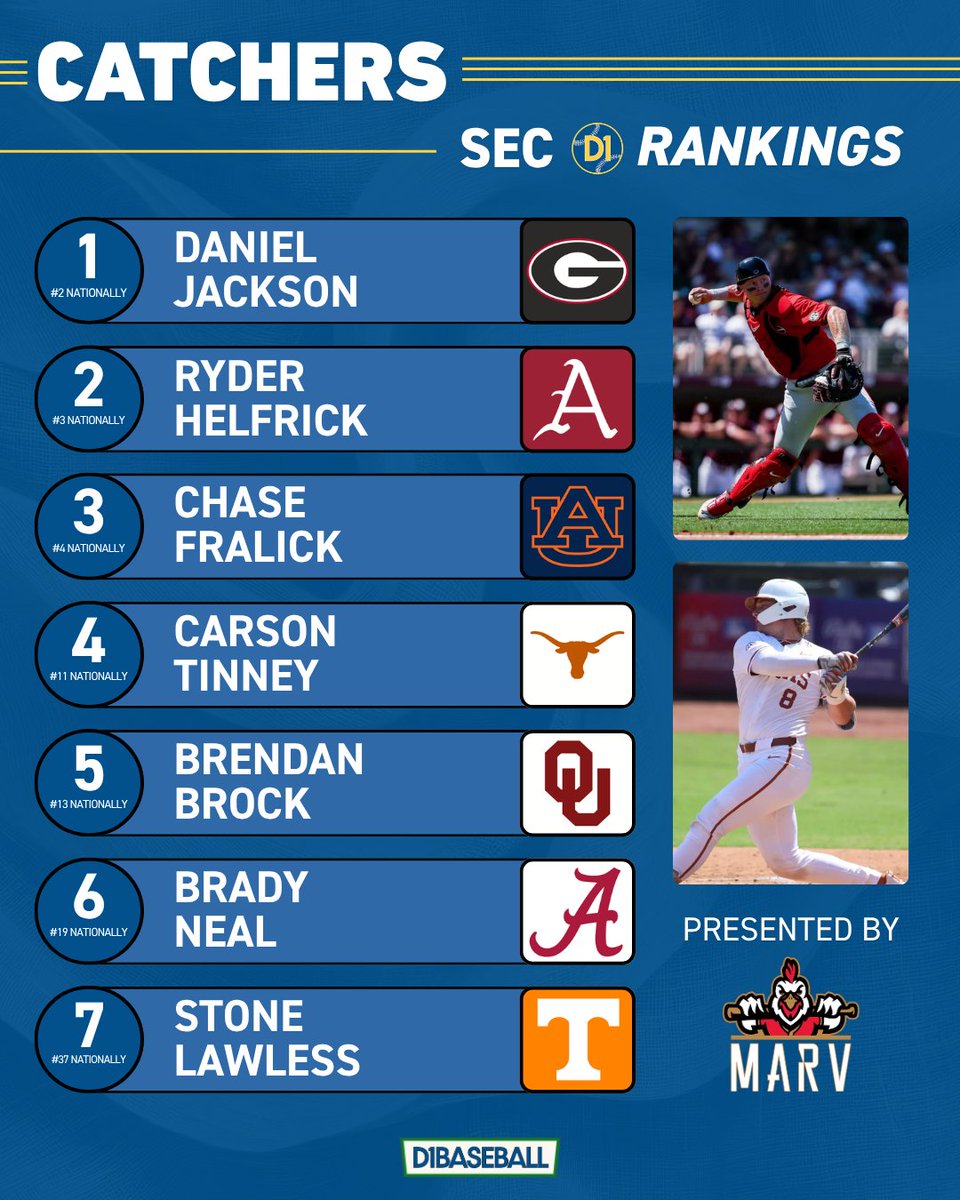 SEC on D1Baseball tweet media