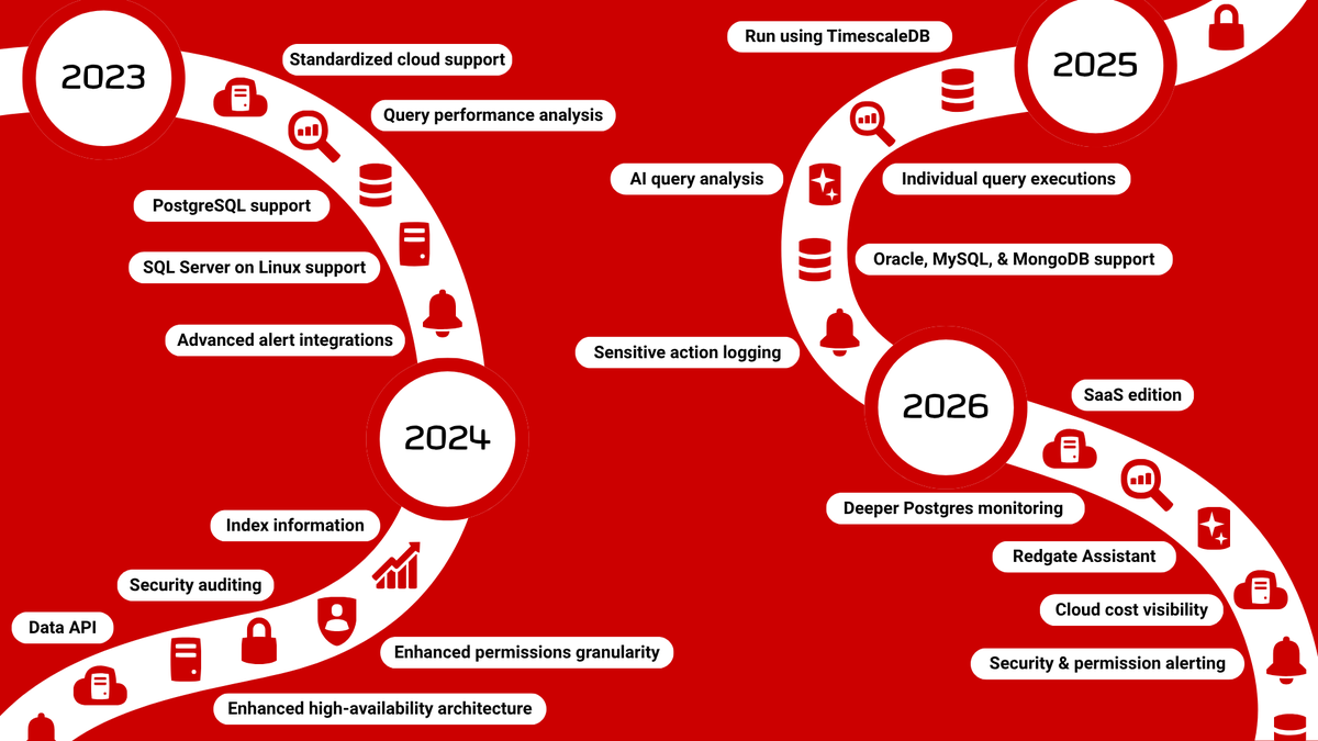 Redgate Software tweet media