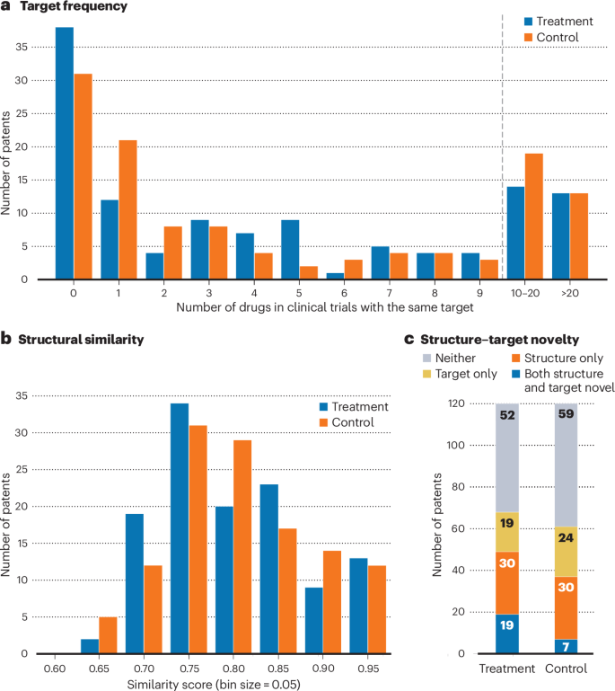 Nature Biotechnology tweet media