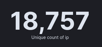 onyphe's tweet image. 📣 We have added a new #vulnerability detection to our #ASM #AttackSurfaceManagement solution for #Citrix product:

CVE-2026-3055: remote unauthenticated memory reading #CitrixBleed3

💥Nearly 19k unique IP running a vulnerable version

search.onyphe.io/search?q=categ…
