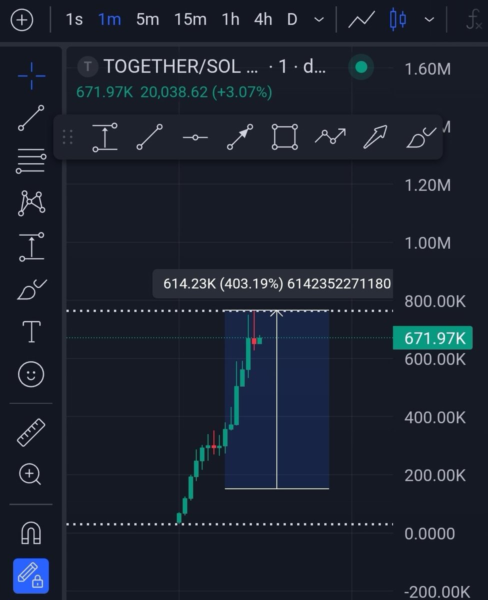 William's Trenches tweet media
