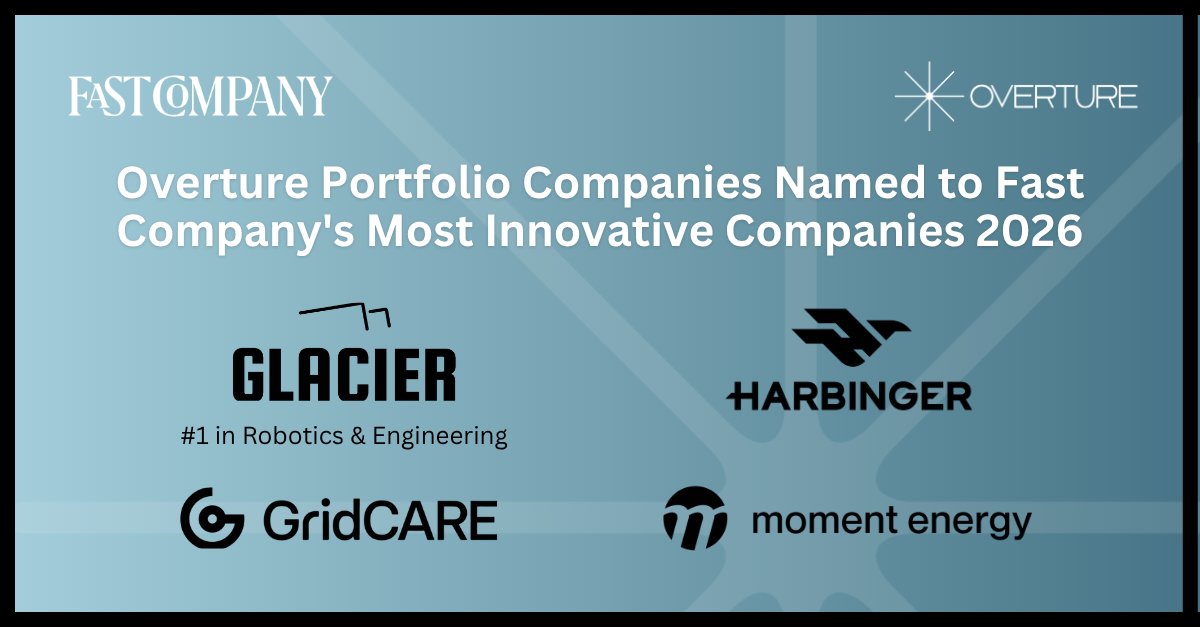 Overture_VC's tweet photo. Four portfolio companies on Fast Company's 2026 Most Innovative Companies list.

@Glacier took the #1 spot in Robotics and Engineering. @GridCARE, @HarbingerMotors, and @MomentEnergy also earned recognition.

Congratulations to all four teams!

Learn more: https://t.co/oPPE3XRwc6 https://t.co/Bky0F4QSbe
