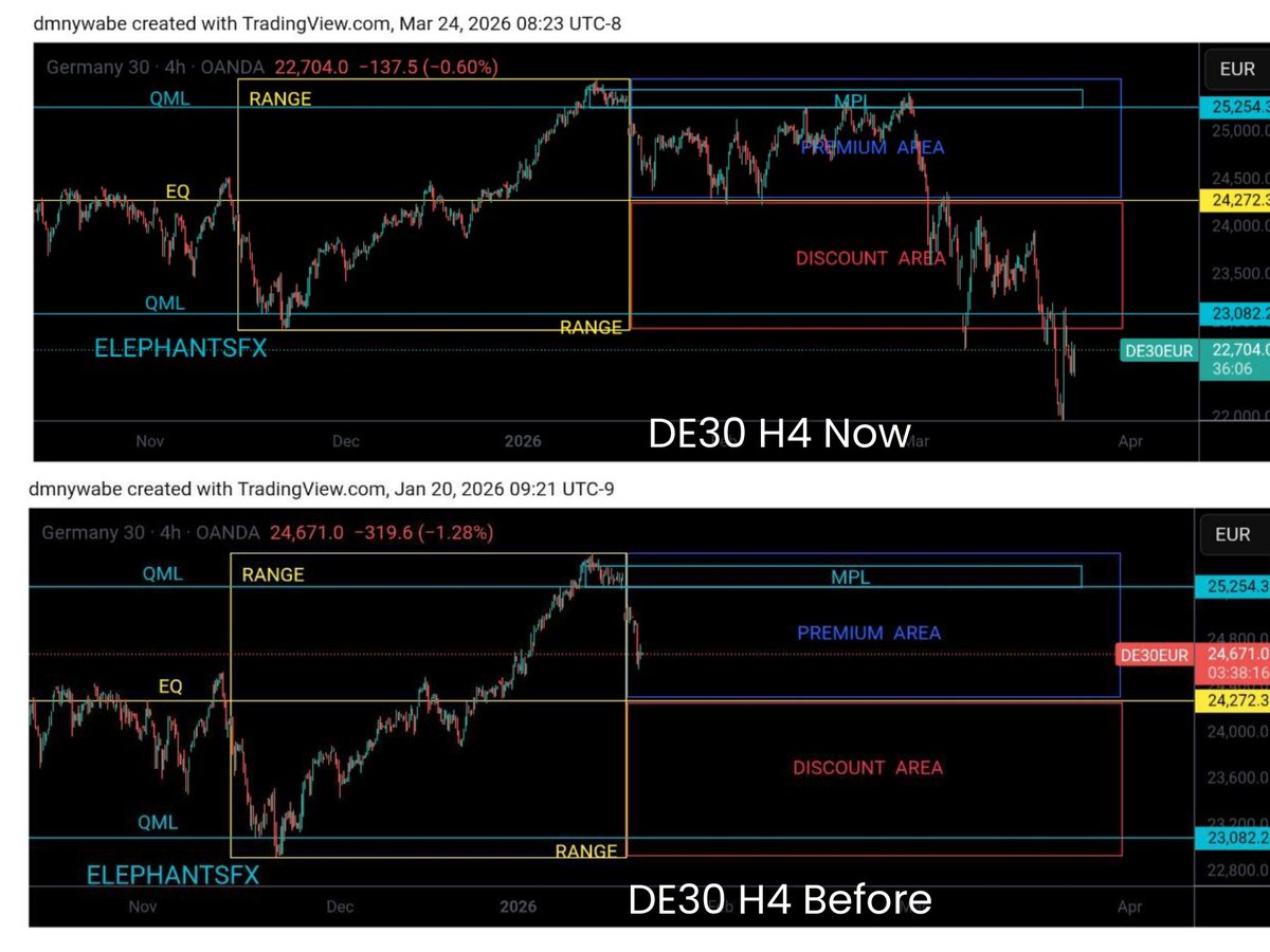 DAX ANALYSIS
#DE30 H4 VIEW 
SMART QUASI CONCEPT 
#SmartQuasiConcept #ElephantsFX #forexsignals #forextradingforbeginners