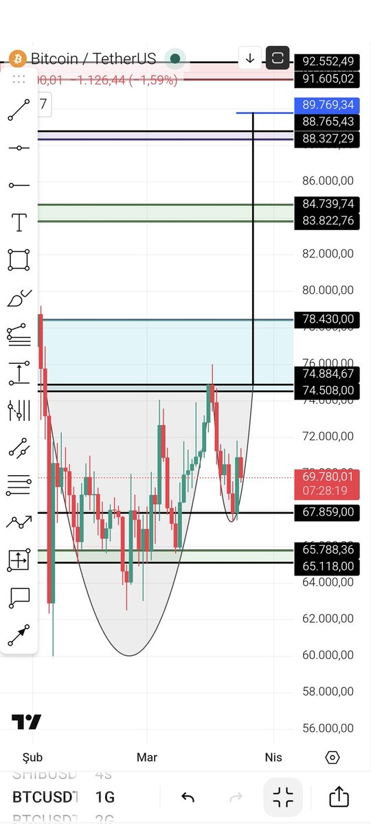 Crypt(0)ex Bankroll tweet media