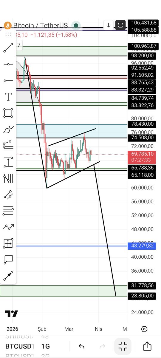 Crypt(0)ex Bankroll tweet media
