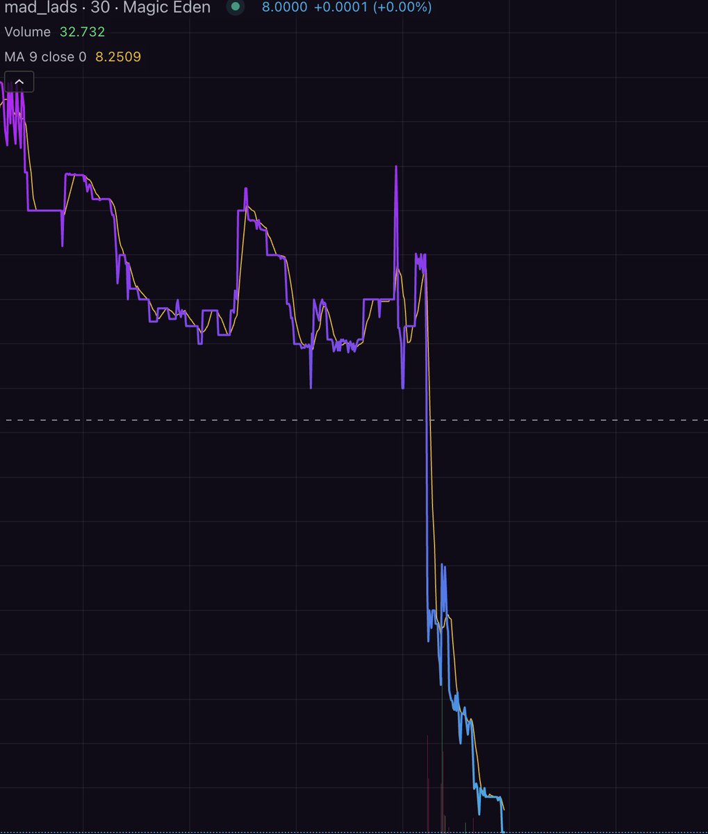 SolanaFloor tweet media