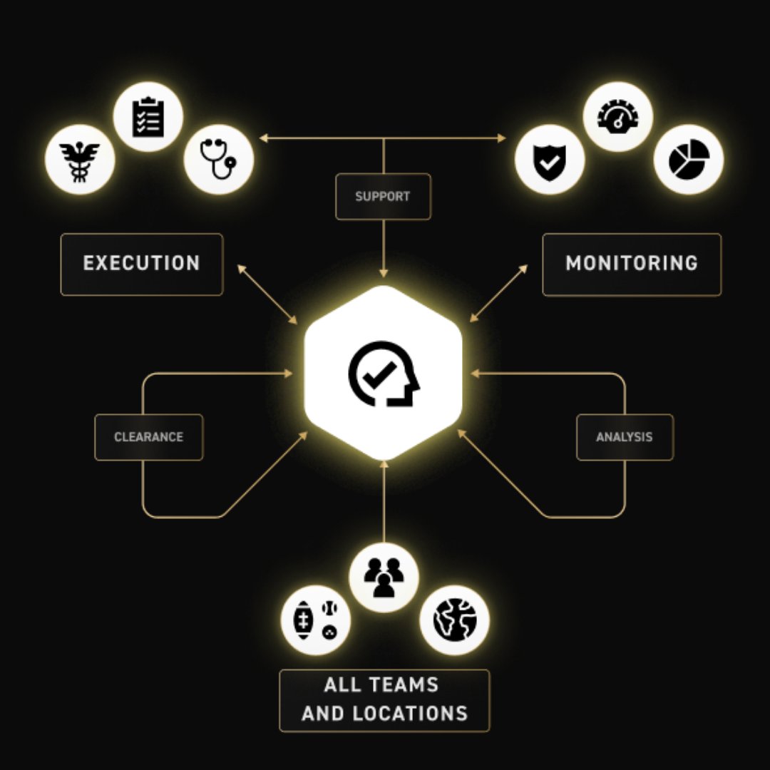 HEADCHECK Health tweet media