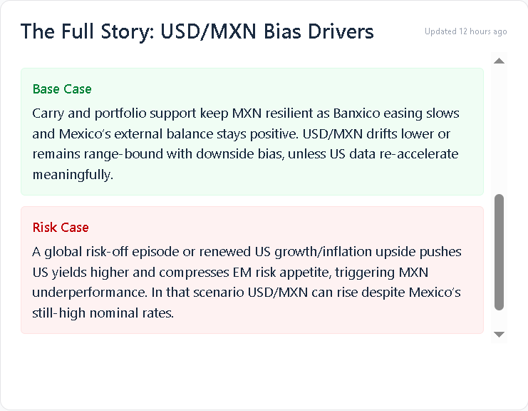 Finansified's tweet photo. This is the kind of framework we are building into our Macro Dashboard: not signal-selling, but structured macro context for FX.

Not financial advice. Educational purposes only.
#USDMXN #fintwit #Forex