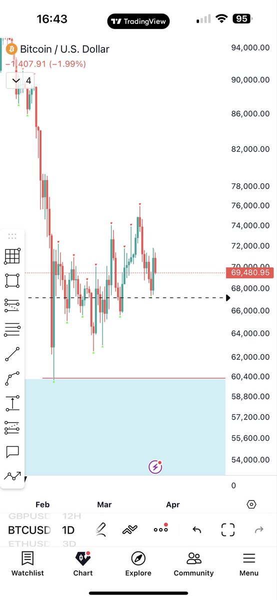 The Trading Teacher tweet media