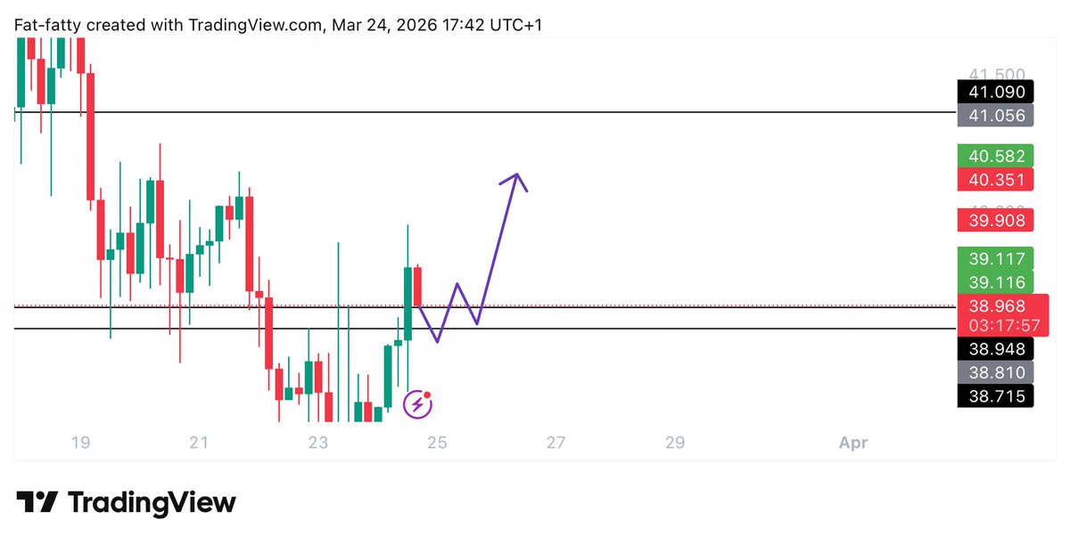 UNKNOWN TRADER tweet media
