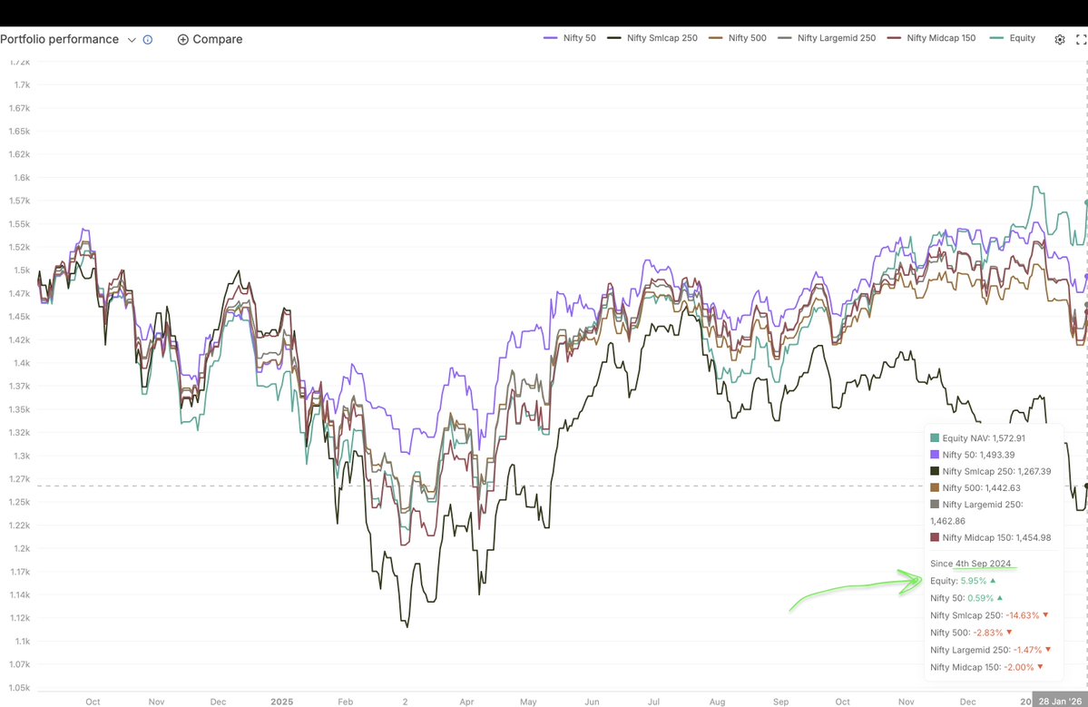 Manoj Kumar tweet media