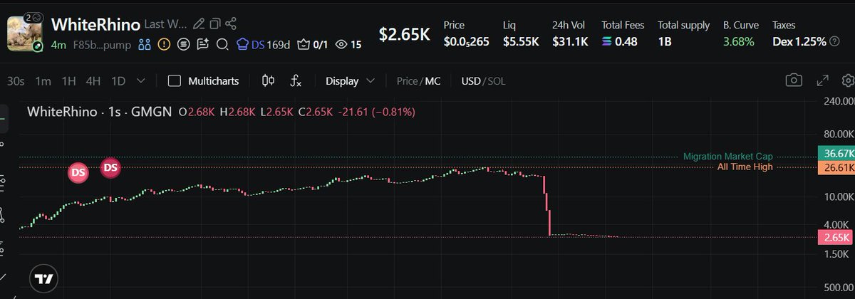 Crypthesaurus 🦖 tweet media