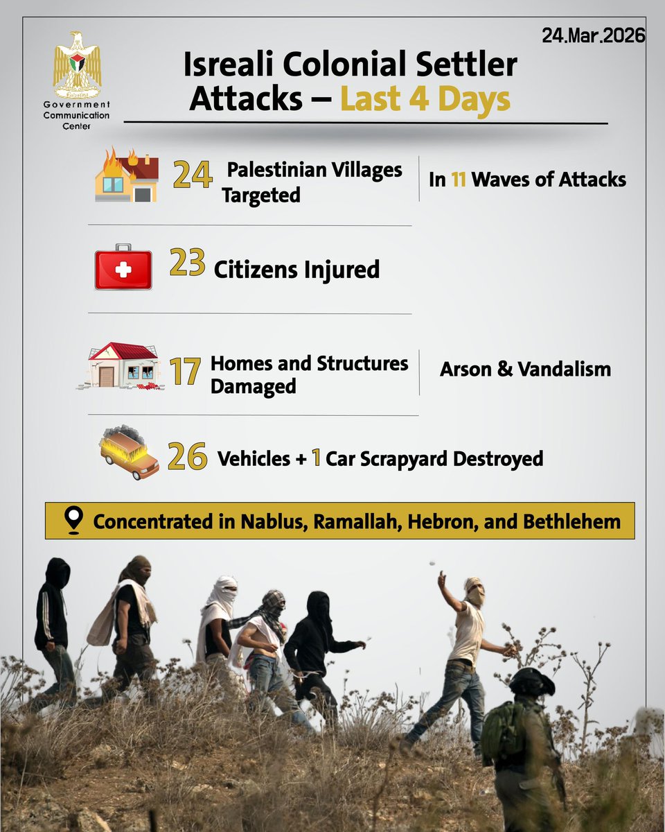 pmofa's tweet photo. 🚨 ​𝐈​̲𝐍​̲𝐅​̲𝐎​̲𝐆​̲𝐑​̲𝐀​̲𝐏​̲𝐇​̲𝐈​̲𝐂 | An alarming surge in settler terror attacks: 24 Palestinian villages targeted in only four days, reflecting a dangerous and escalating pattern of state-backed violence. https://t.co/UgGzHNxxm8