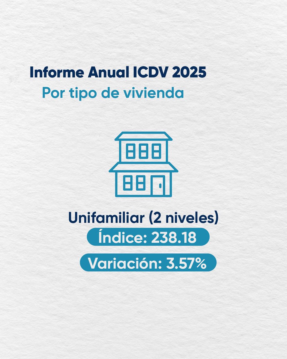 Oficina Nacional de Estadística tweet media