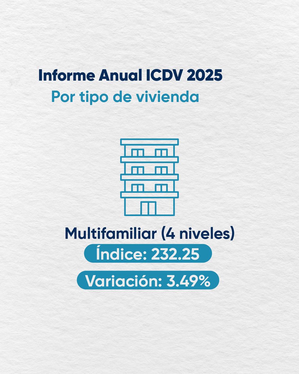 Oficina Nacional de Estadística tweet media