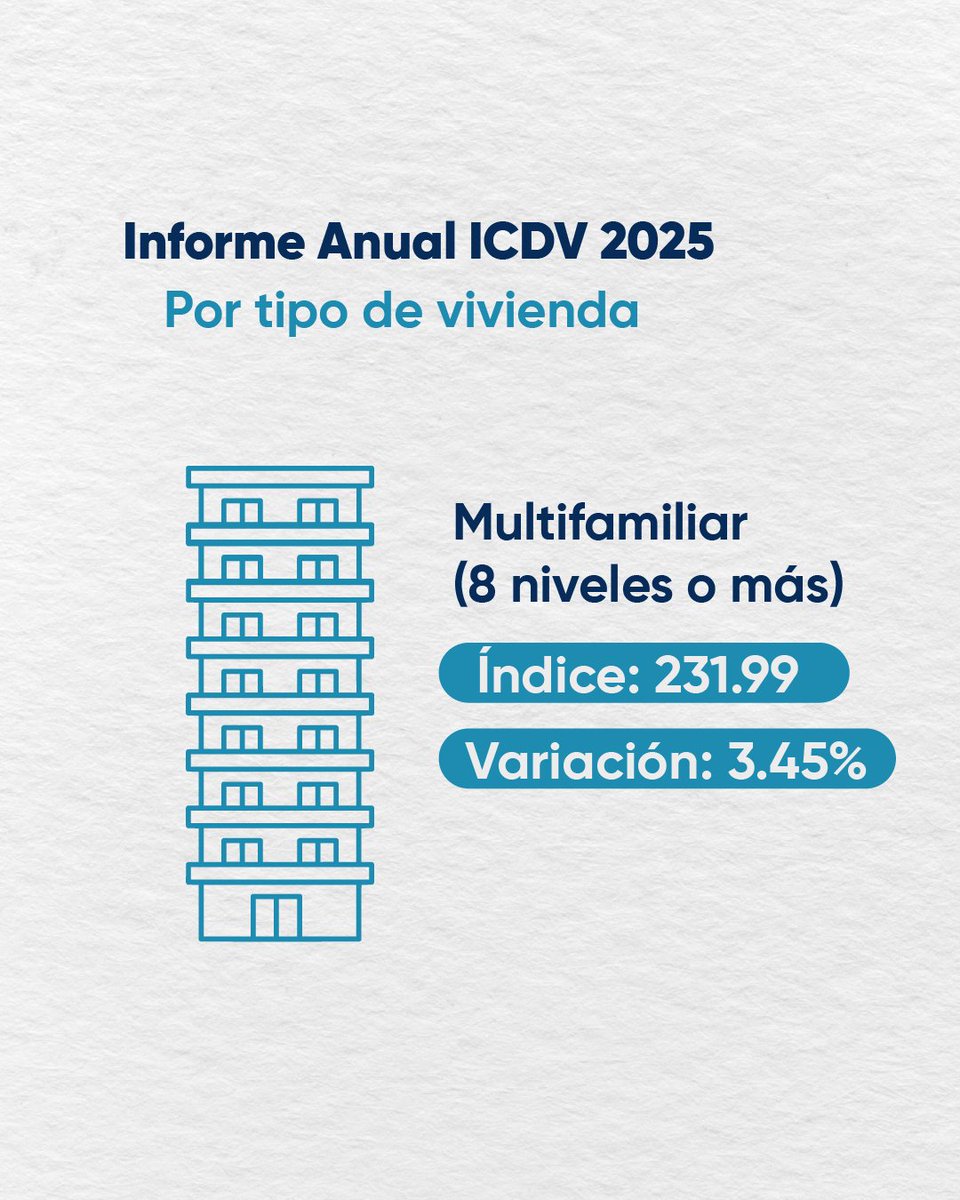 Oficina Nacional de Estadística tweet media