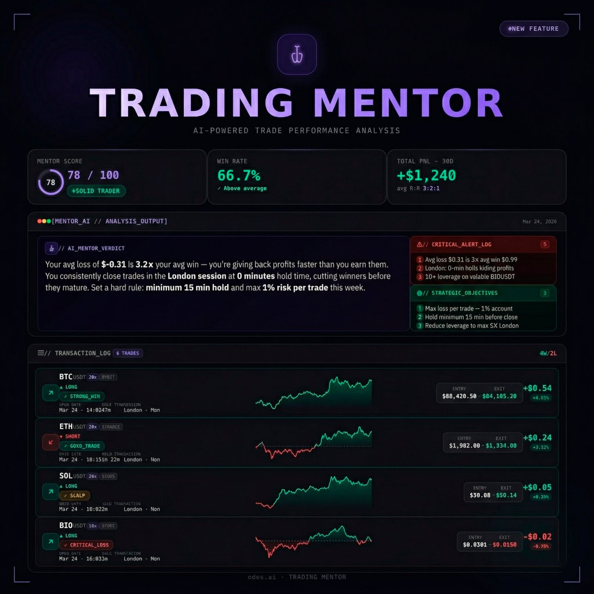 ODES.AI - Your Crypto AI Guru tweet media