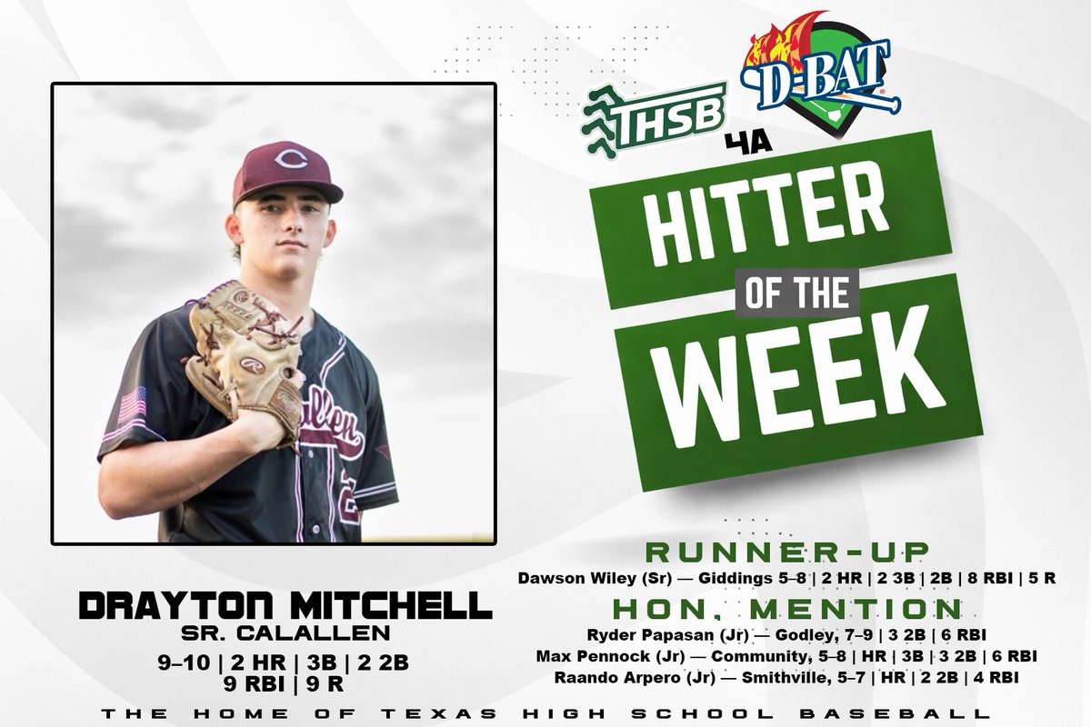 4ATxHsBaseball's tweet photo. 4A @DBATSPORTS Hitter of the Week https://t.co/ARWacvgMh8