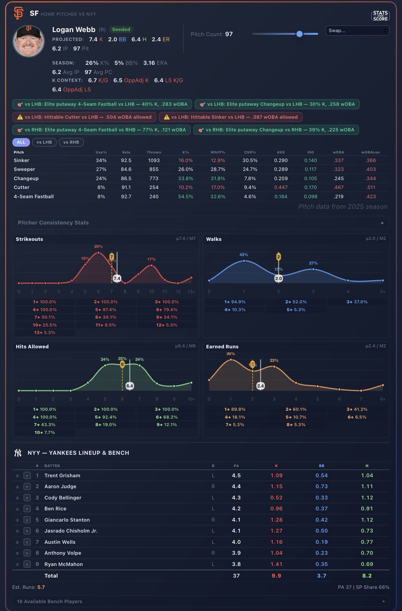 StatsOverScore tweet media